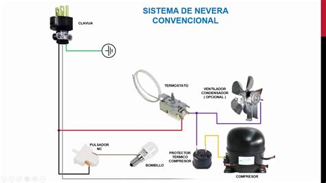 CIRCUITOS ELECTRICOS PARA NEVERA O HELADERAS CONVENCIONALES Y NO FROST