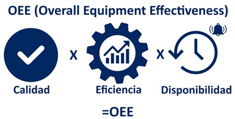 Curso De Oee Overall Equipment Effectiveness Mejora Continua Lean The