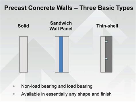 CE Center Precast Concrete For High Performance Building Envelopes