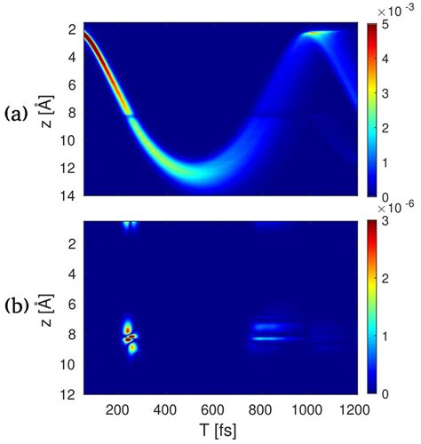 Time Resolved X Ray Diffraction Spectra For Naf A The Real Space