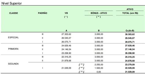 Auditor Fiscal Receita Federal Salario Verloop Io