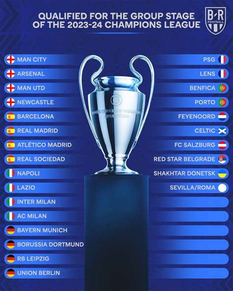 B R Football On Twitter The Teams Qualified For The 2023 24 Champions