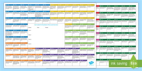 Cfe First Level Overview Display Poster Twinkl Resources