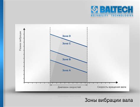 Измерение уровня вибрации, измерение вибрации, контроль уровня вибрации ...