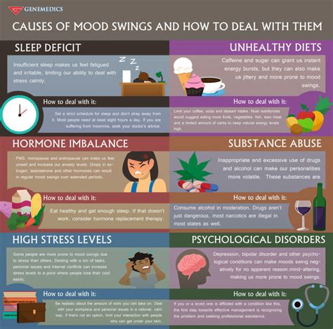 Causes Of Mood Swings And How To Deal With Them - Genemedics