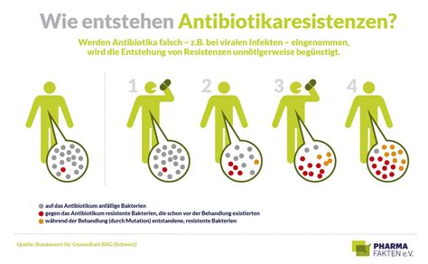 Antibiotika Resistenz Zeit Zu Handeln