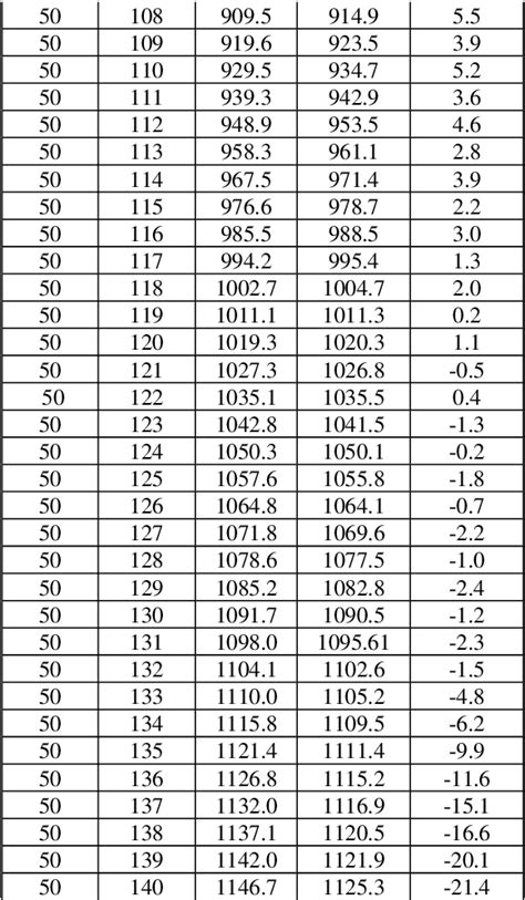 Table 4 from A Large Nuclear Gravitational Constant and its Universal Applications | Semantic ...