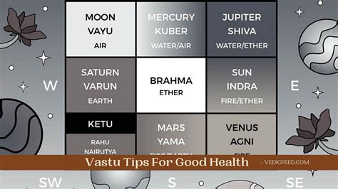 30 Vastu Tips For Good Health And Well Being