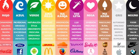 Guía Para Usar La Psicología Del Color En El Marketing Ingreso Pasivo