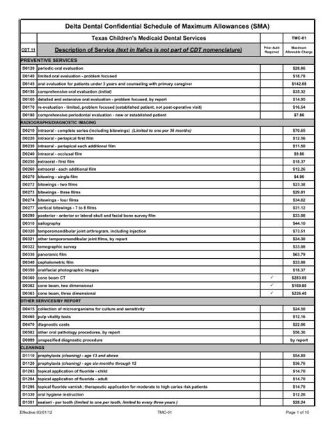 Delta Dental Fee Schedule Pdf Dosi Nanine