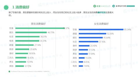 《2020中国大学生消费行为调查研究报告》 鸟哥笔记