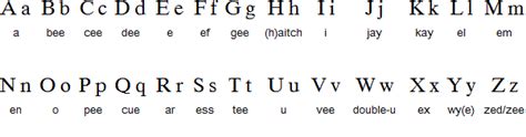 Learn To Write Welsh Alphabets Online