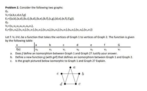 Solved Problem 2 Consider The Following Two Graphs G1