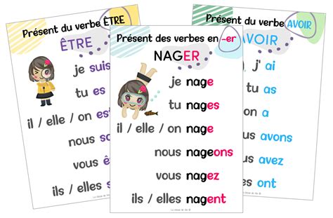 Affichage Conjugaison Le Présent La Classe De Vivi