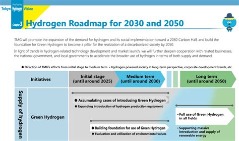 Tokyo’s New Green Hydrogen Certification Scheme Shulman Advisory