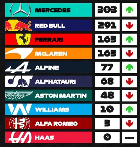 Revisi Update Klasemen Sementara F Lewis Hamilton Tambah Jauh