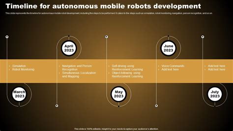 Timeline For Autonomous Mobile Robots Types Of Autonomous Robotic