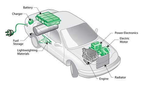 How Long Do The Batteries In Hybrid Cars Last I