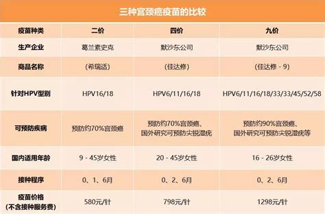 江北新区“九价宫颈癌疫苗”开始预约接种通知公告南京江北新区管理委员会