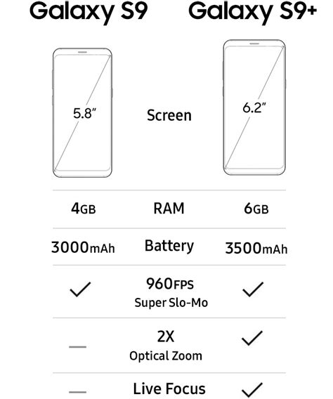 Galaxy S9 for Business | Enterprise Smartphone | Samsung Business