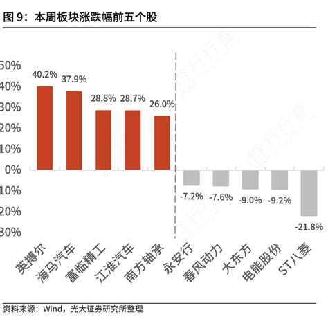 谁能回答本周板块涨跌幅前五个股确切的情况行行查行业研究数据库