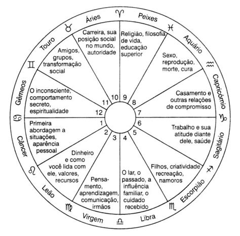 Astrologia Mapa Astral Mapa Astral Astrologia Signos Mapa Astral