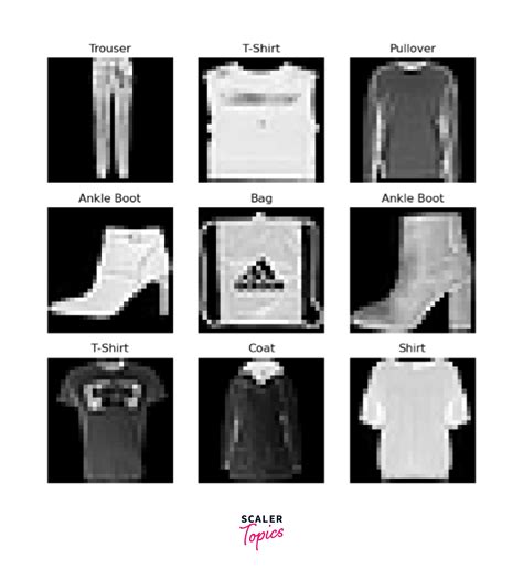 Fashion MNIST Clothing Classification Using TensorFlow Scaler Topics