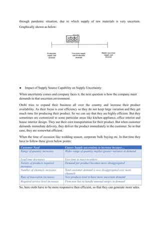 Supply Chain Process Of Otobi Docx 3 Pdf