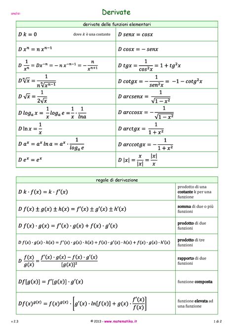 Derivate Schema Formule Analisi Derivate V