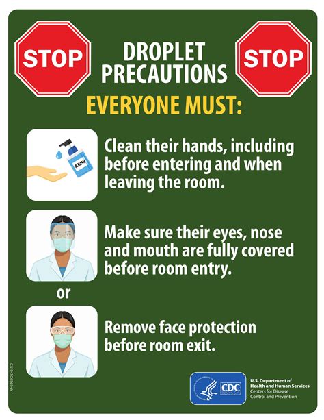 Droplet And Contact Precautions Sign