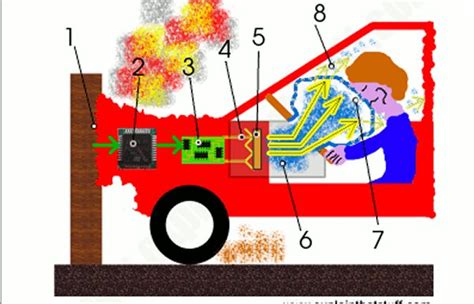 Airbags: How They Work And Types - AUTOJOSH