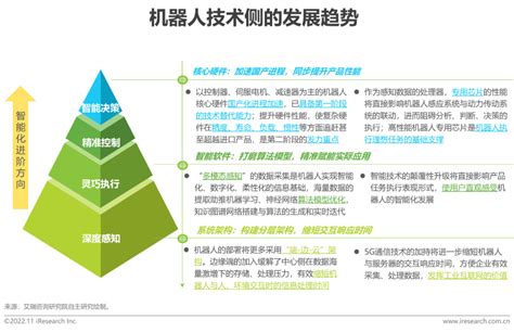 2022年中国智能机器人行业研究报告 36氪