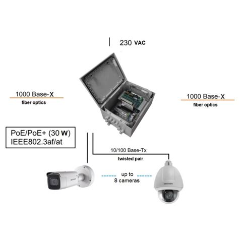 PSW-2G8F+Box - 5