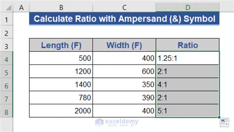 How To Calculate Ratio In Excel 4 Handy Methods Exceldemy