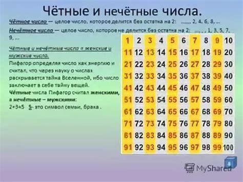 "Таблица оригиналов и изображений"