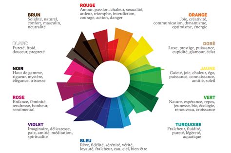 La Signification Des Couleurs Meetsaad