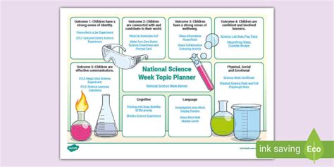 National Science Week Topic Planner Teacher Made Twinkl