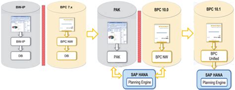 sap bpc unified pagina  anibal goicochea
