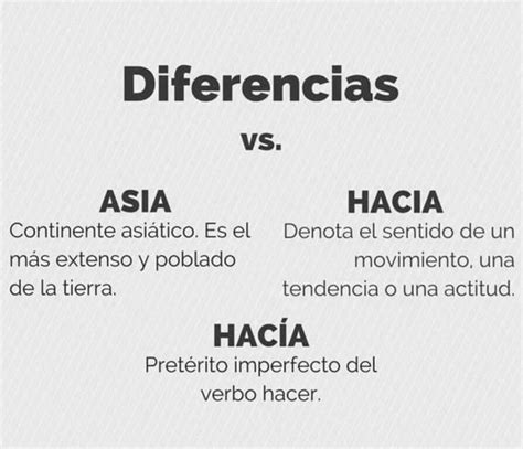 Asia hacia hacía Palabras de vocabulario Palabras de ortografía