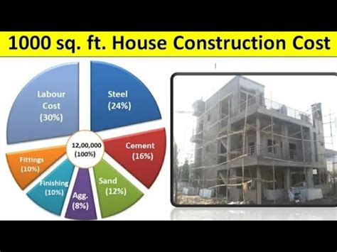 4 Floor Building Construction Cost In Delhi Ncr 2022