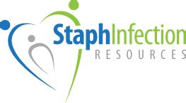 Mercer Infections: Frequently Asked Questions