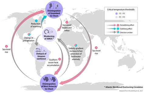 New Insights In Climate Science Potsdam Institute For Climate