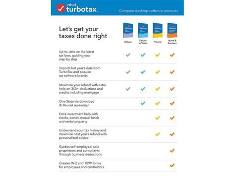 Turbotax Deluxe 2020 Desktop Tax Software Federal Returns Only