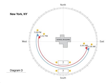 sun_path | Chart, Diagram, Architecture graphics