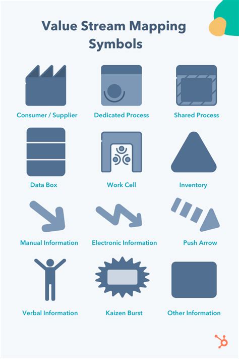 Value Stream Mapping Vsm 6 Steps To Improve Sales And Operations