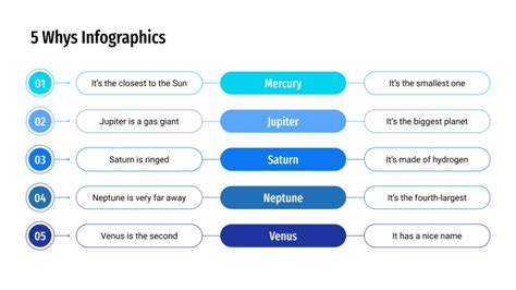 Free Whys Infographics For Google Slides Ppt Template