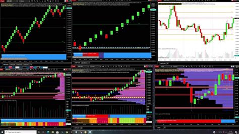 Day Trade Stocks Using Volume Price Analysis On Tradestation