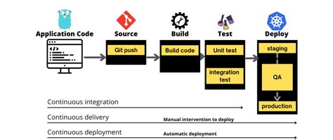 How To Start A Software Project A Guide For Junior Devs The New Stack