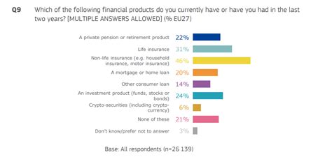 Eurobarometer Tracking Financial Literacy In The EU