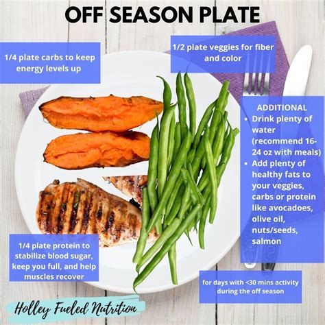 Off Season Nutrition Holley Fueled Nutrition